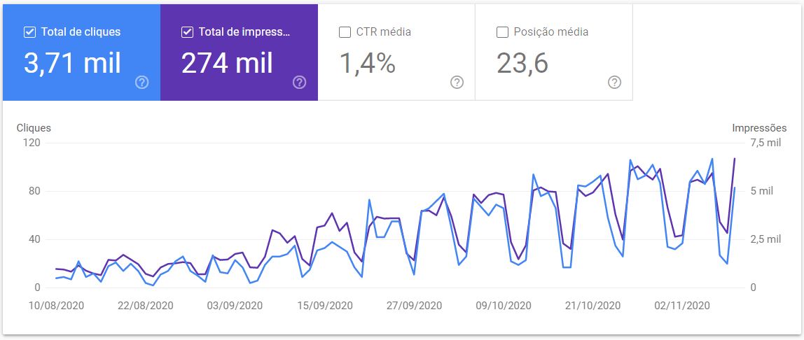 desempenho google search console